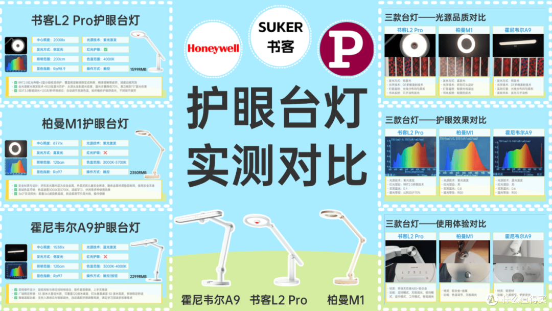 柏曼的灯好吗?书客、柏曼、霍尼韦尔实测对比分析,家长选购不纠结
