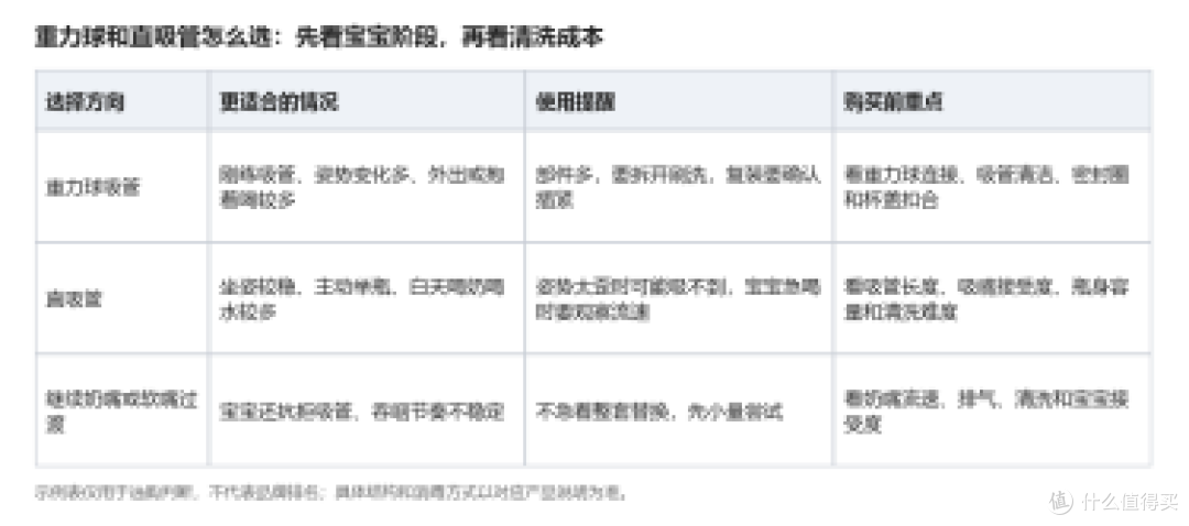 重力球和直吸管选择对照表，示例图仅用于选购判断