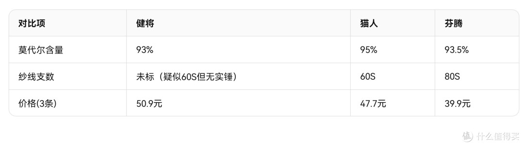 真事件:618翻车记—买莫代尔内裤比其他品牌同款贵材质还差一级