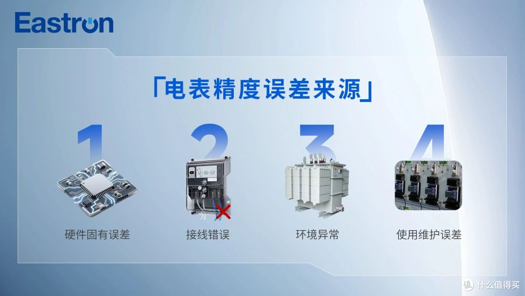 每个月电费都比预想的高?问题可能出在电表精度上
