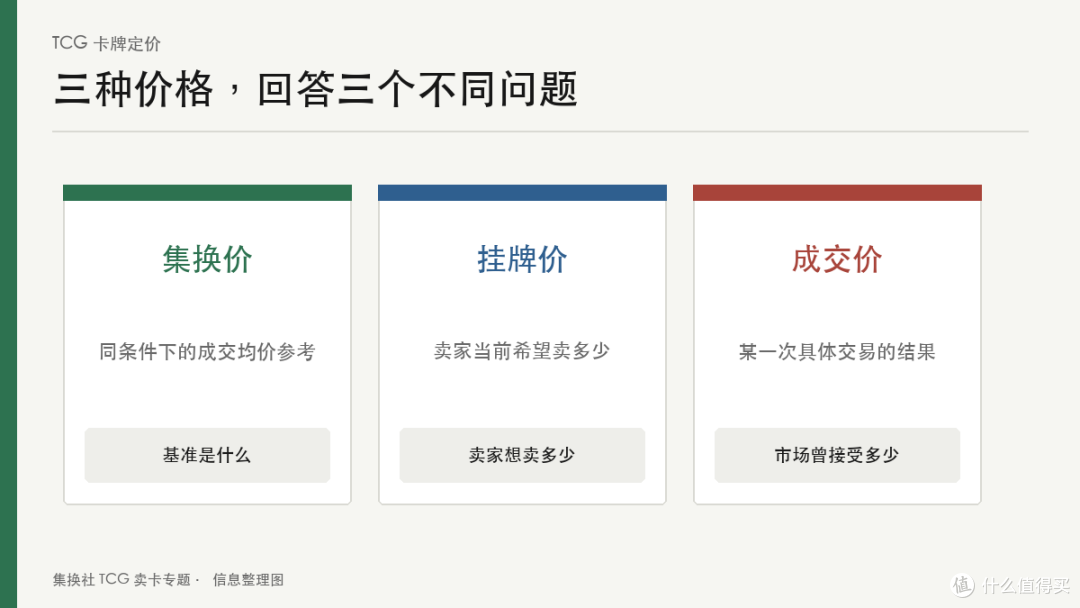 卖 TCG 卡牌怎么定价?集换价、挂牌价和成交价分别怎么看
