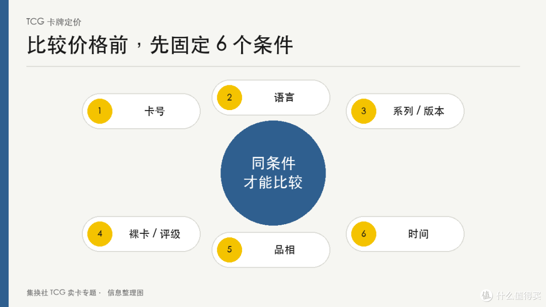 卖 TCG 卡牌怎么定价?集换价、挂牌价和成交价分别怎么看