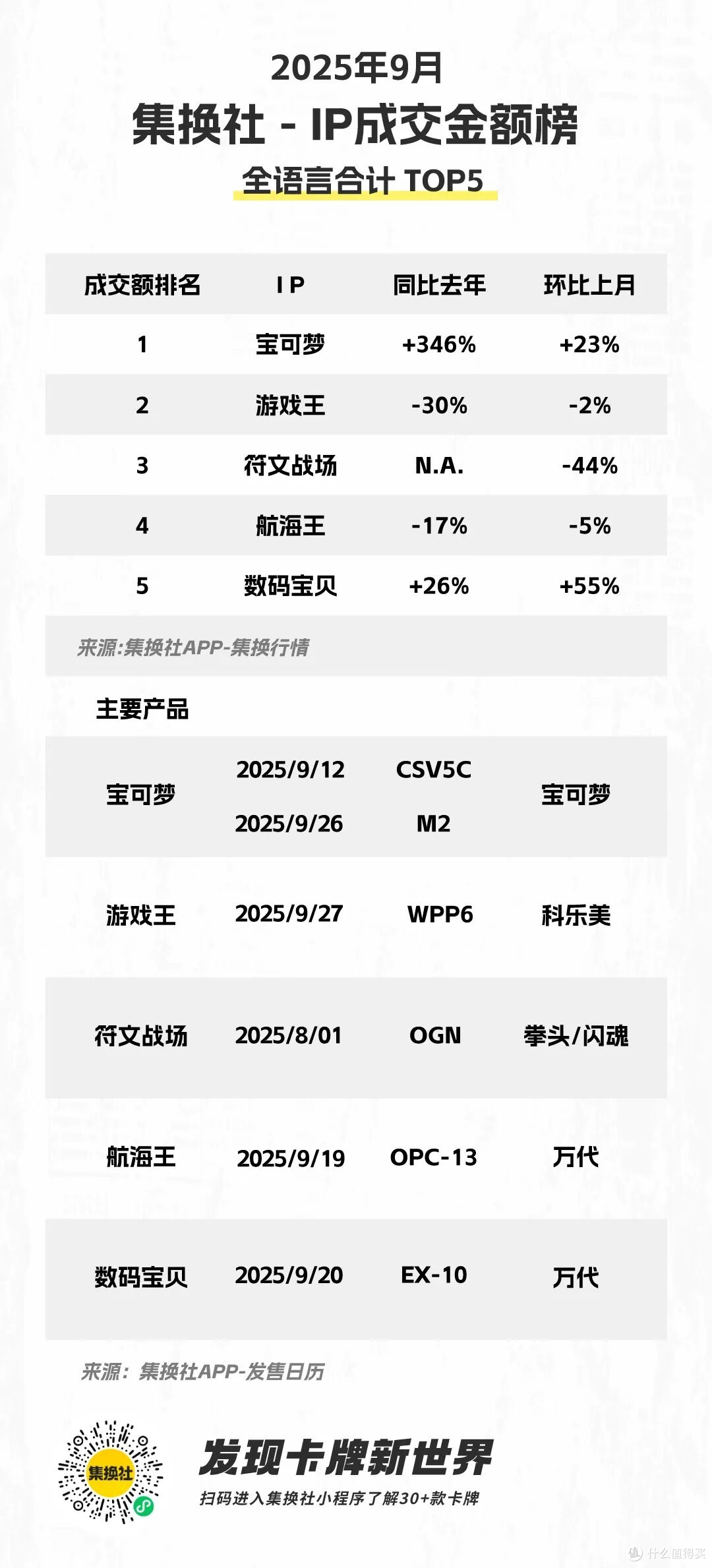 卖 TCG 卡牌怎么定价?集换价、挂牌价和成交价分别怎么看