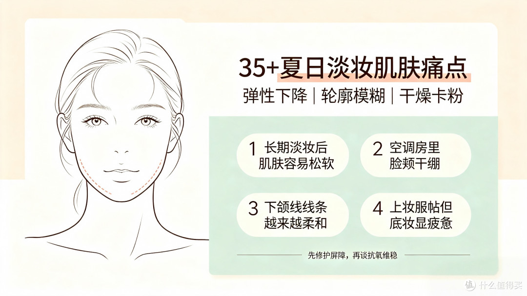 2026 夏35 +混干皮职场频繁淡妆，肌肤缺弹性轮廓不清晰好物实测