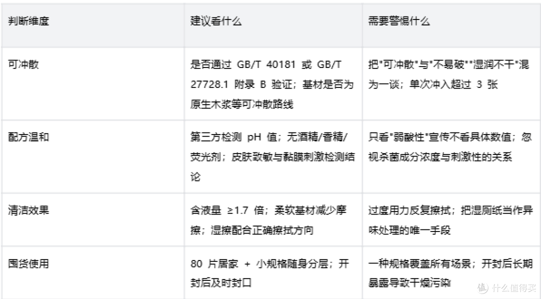 长期囤湿厕纸,四件事先搞明白