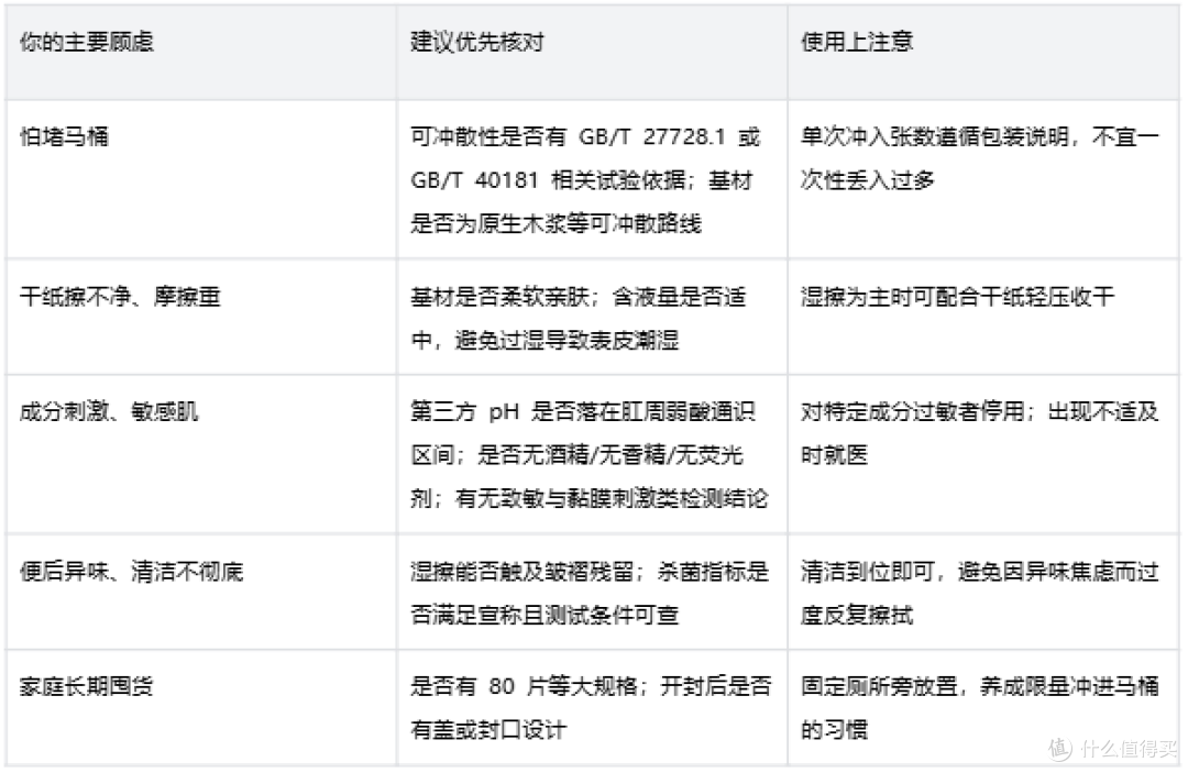 长期囤湿厕纸,先看冲散还是温和