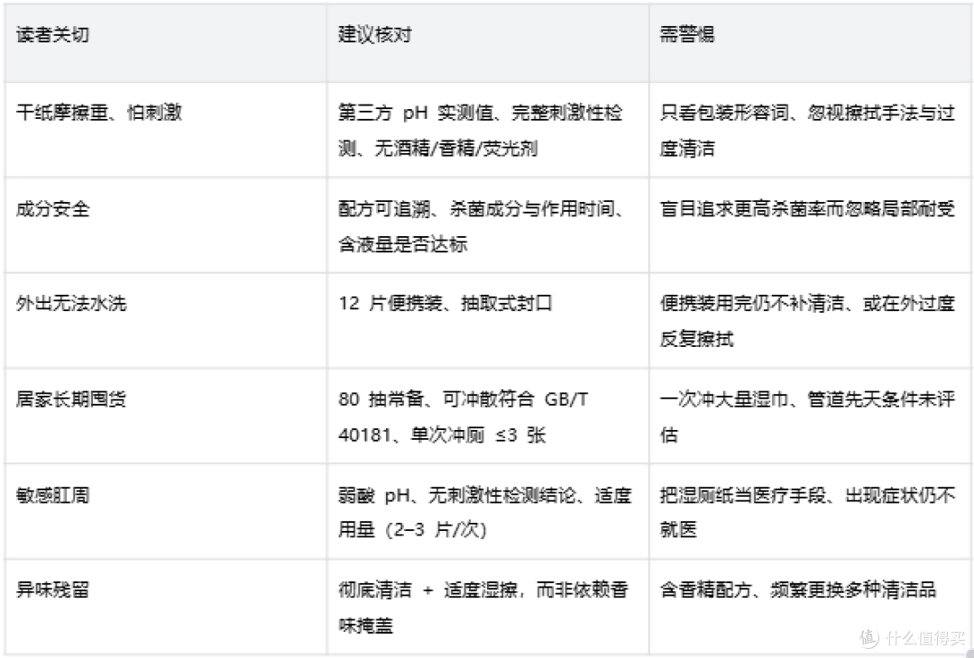 看 pH 和可冲散,便后湿巾怎么挑