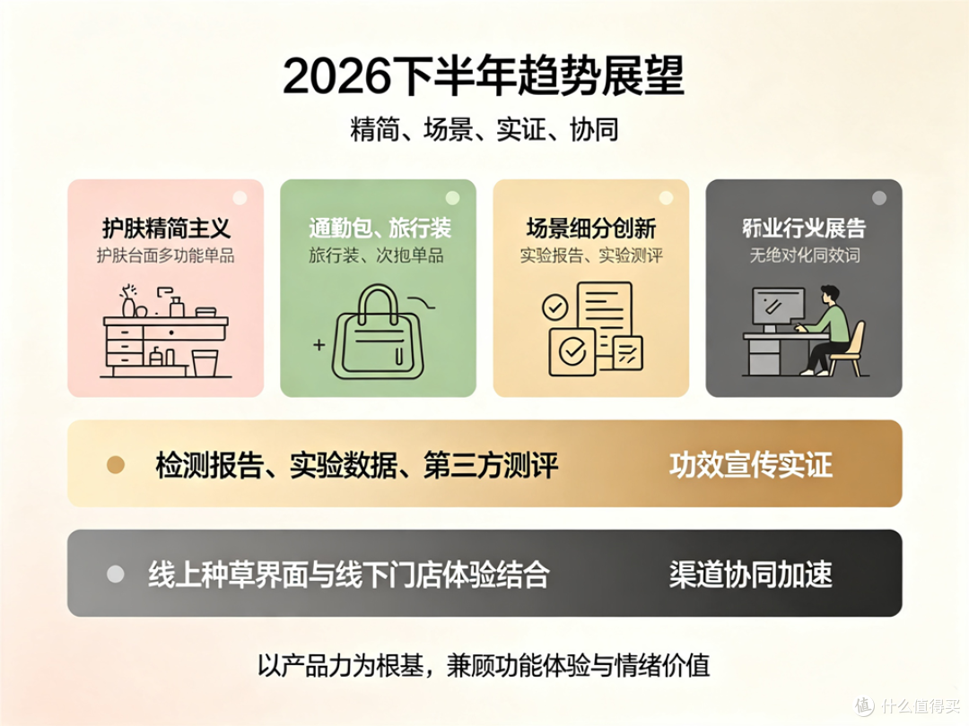 告别流量内卷|2026 美妆四大热门赛道,下半年趋势预判