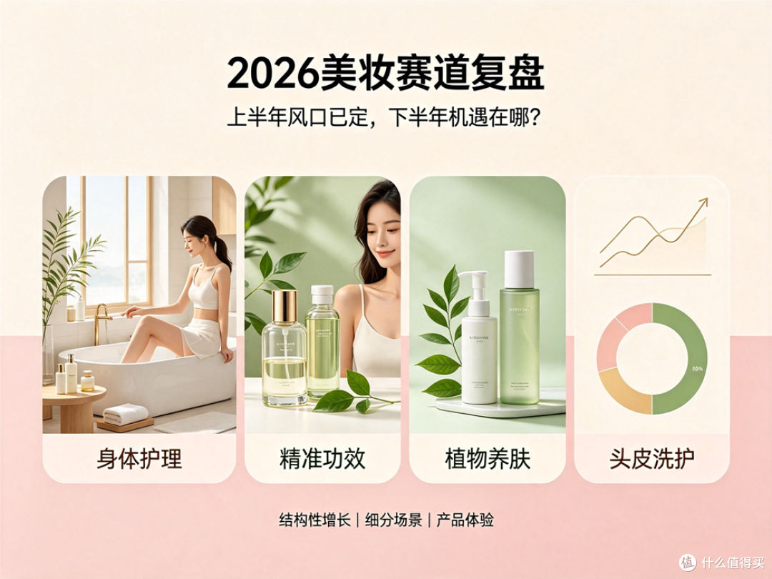 告别流量内卷|2026 美妆四大热门赛道,下半年趋势预判