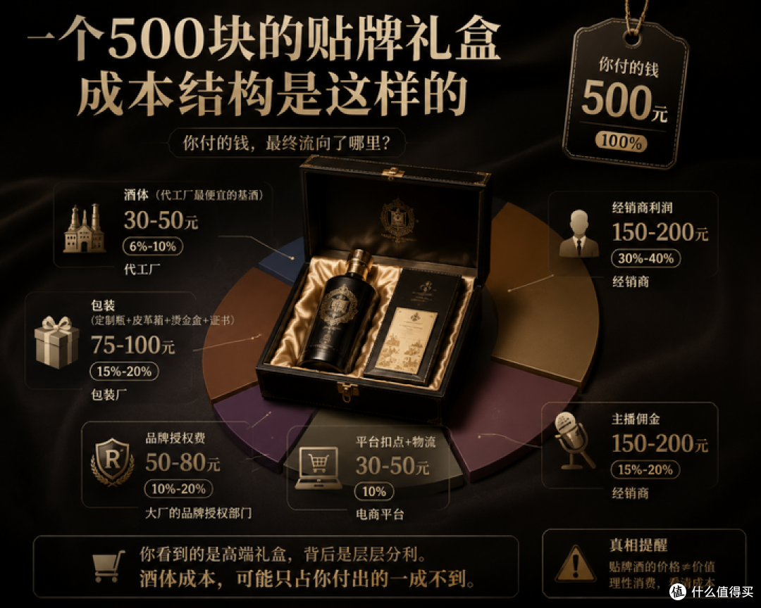 包装比酒贵的大礼盒,坑了多少不懂酒的人?附各价格嫡系硬货清单