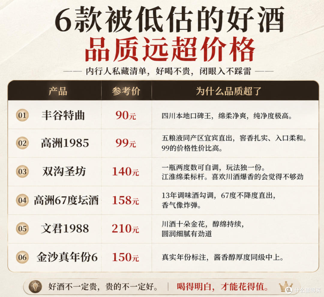 包装比酒贵的大礼盒,坑了多少不懂酒的人?附各价格嫡系硬货清单
