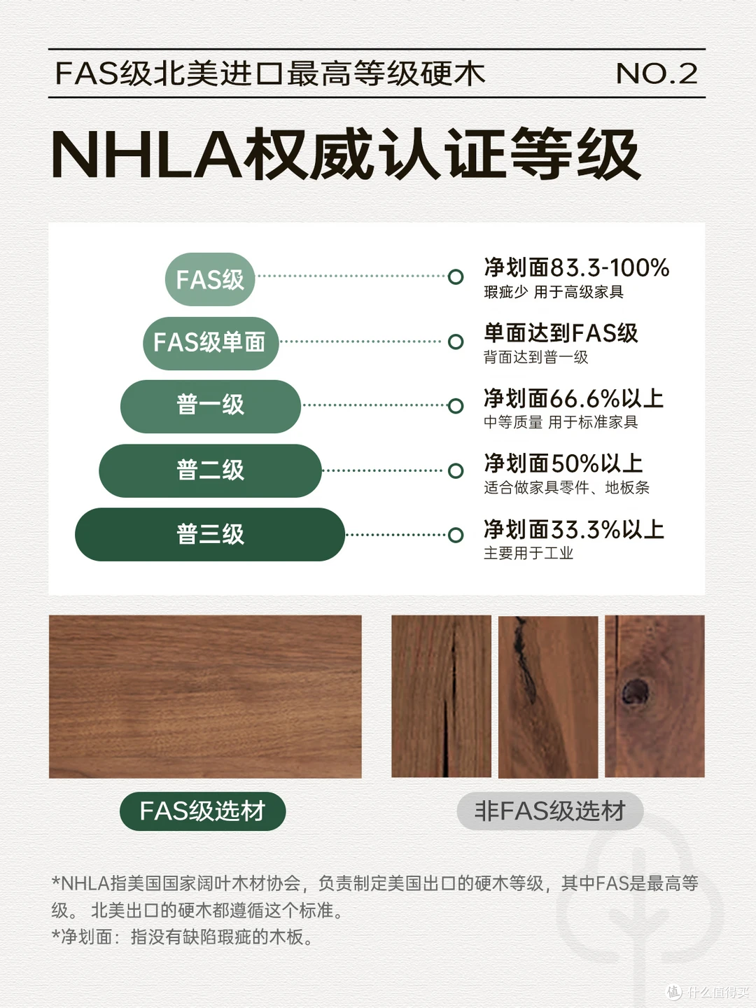 高品质黑胡桃木家具推荐：源氏木语FAS级纯实木实力盘点