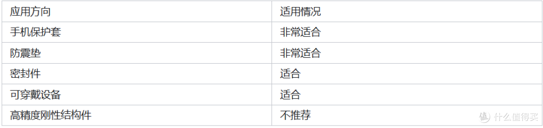 3D打印柔性材料避坑指南:TPU为什么难打印?如何提高成功率?