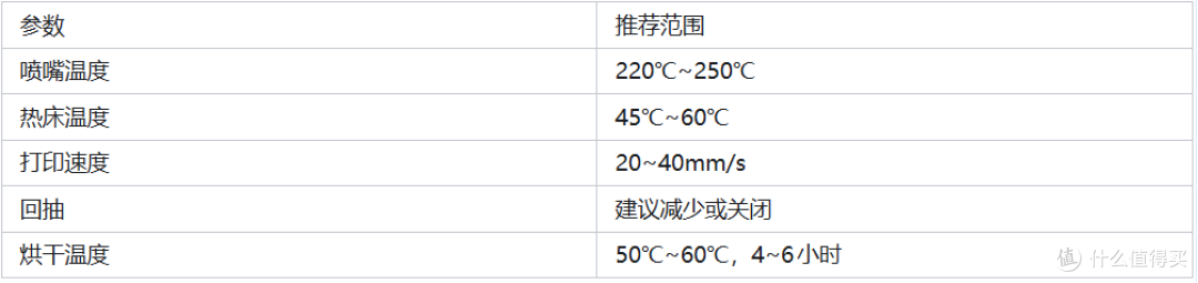 3D打印柔性材料避坑指南:TPU为什么难打印?如何提高成功率?