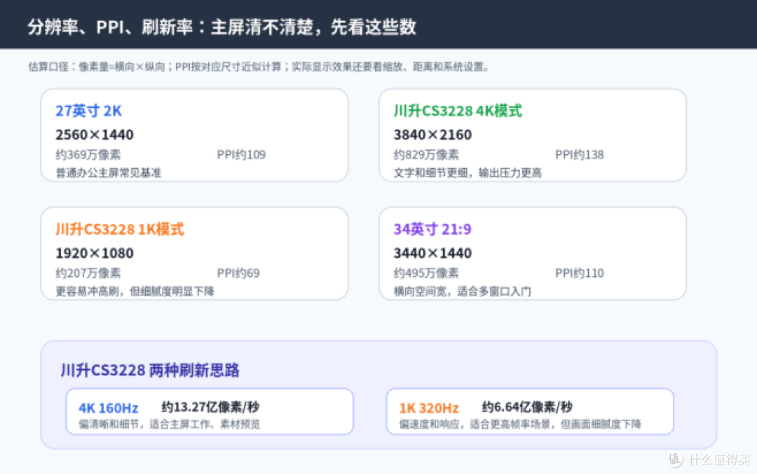 双屏效率别乱堆屏:主屏不清楚,副屏也救不了你