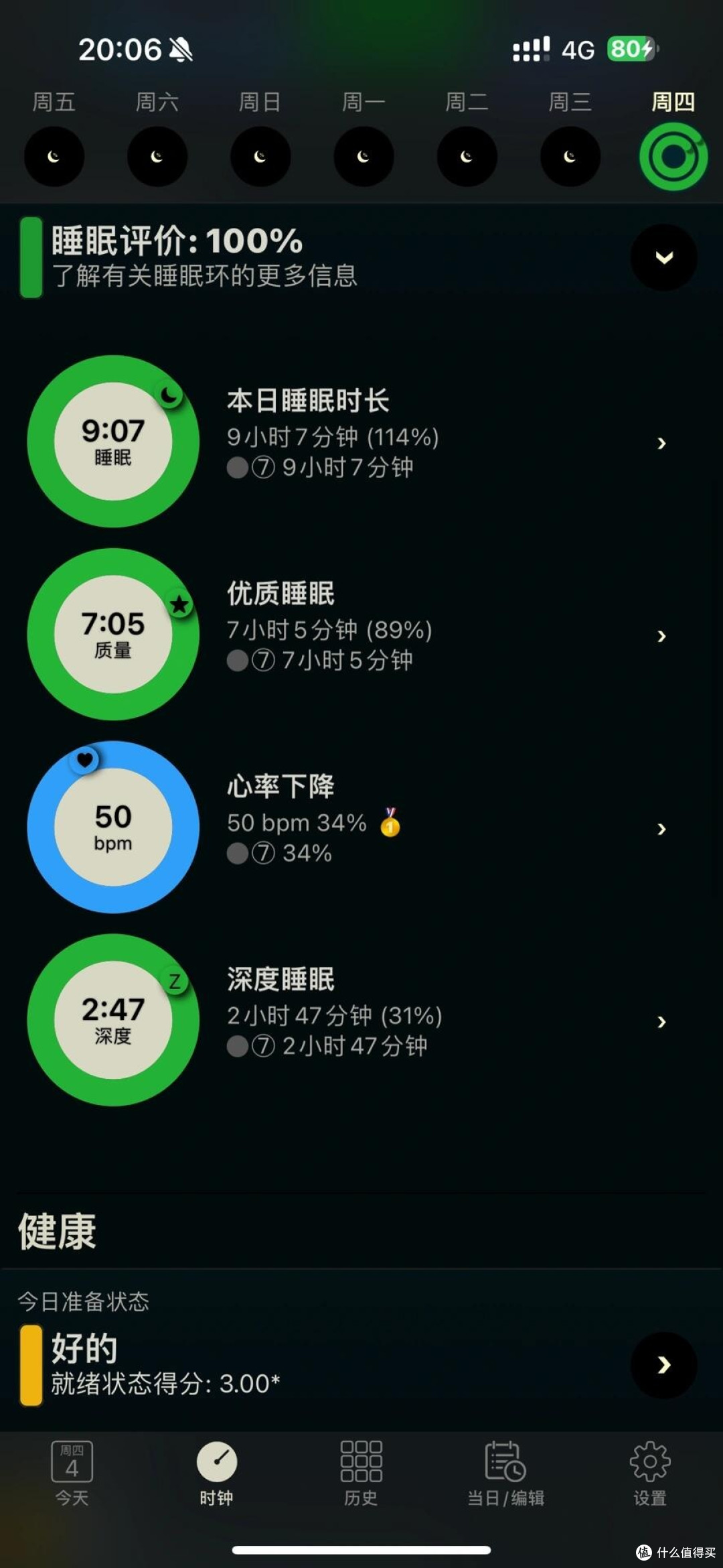 Apple Watch使用两年的真实体验