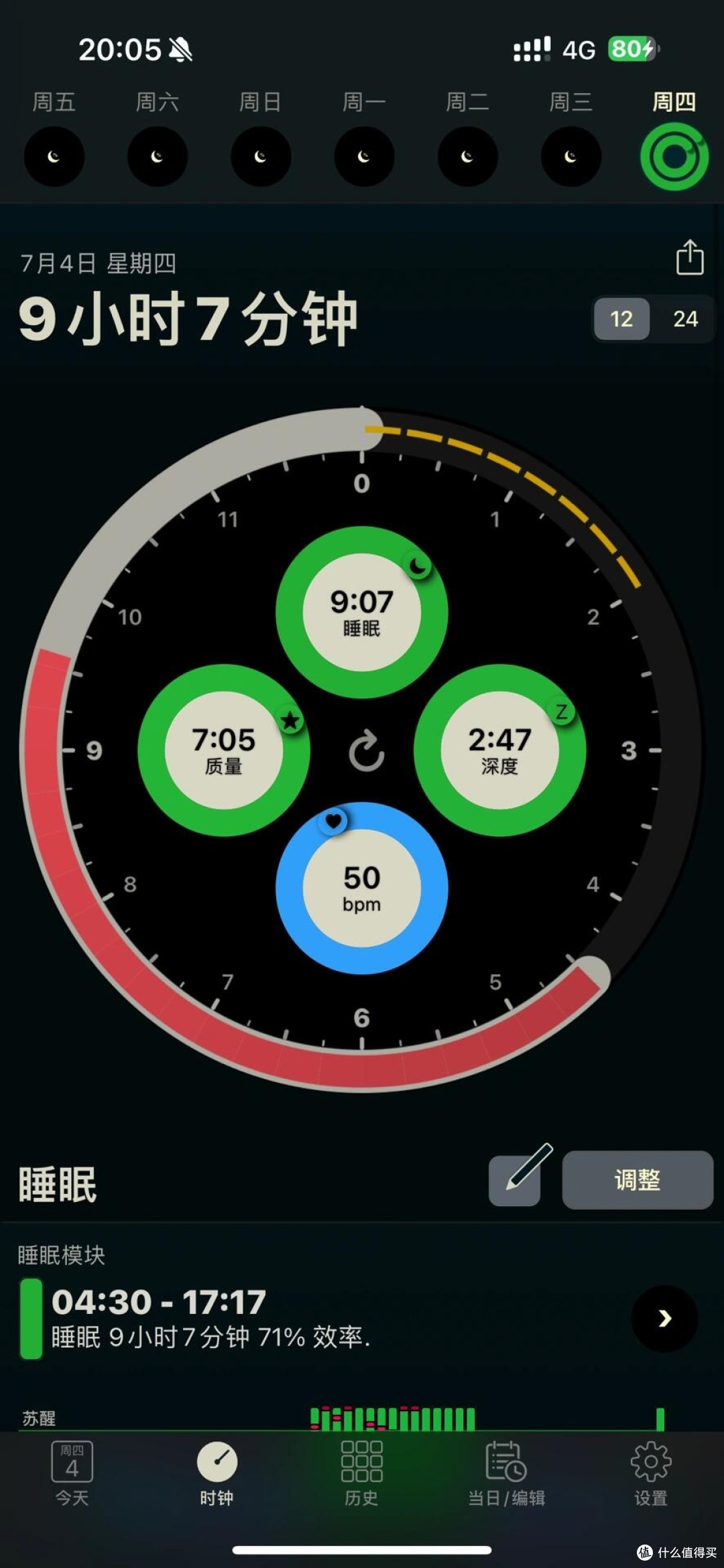 Apple Watch使用两年的真实体验