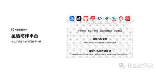 行业首个增强级认证:鸿蒙AI安全底座有多硬
