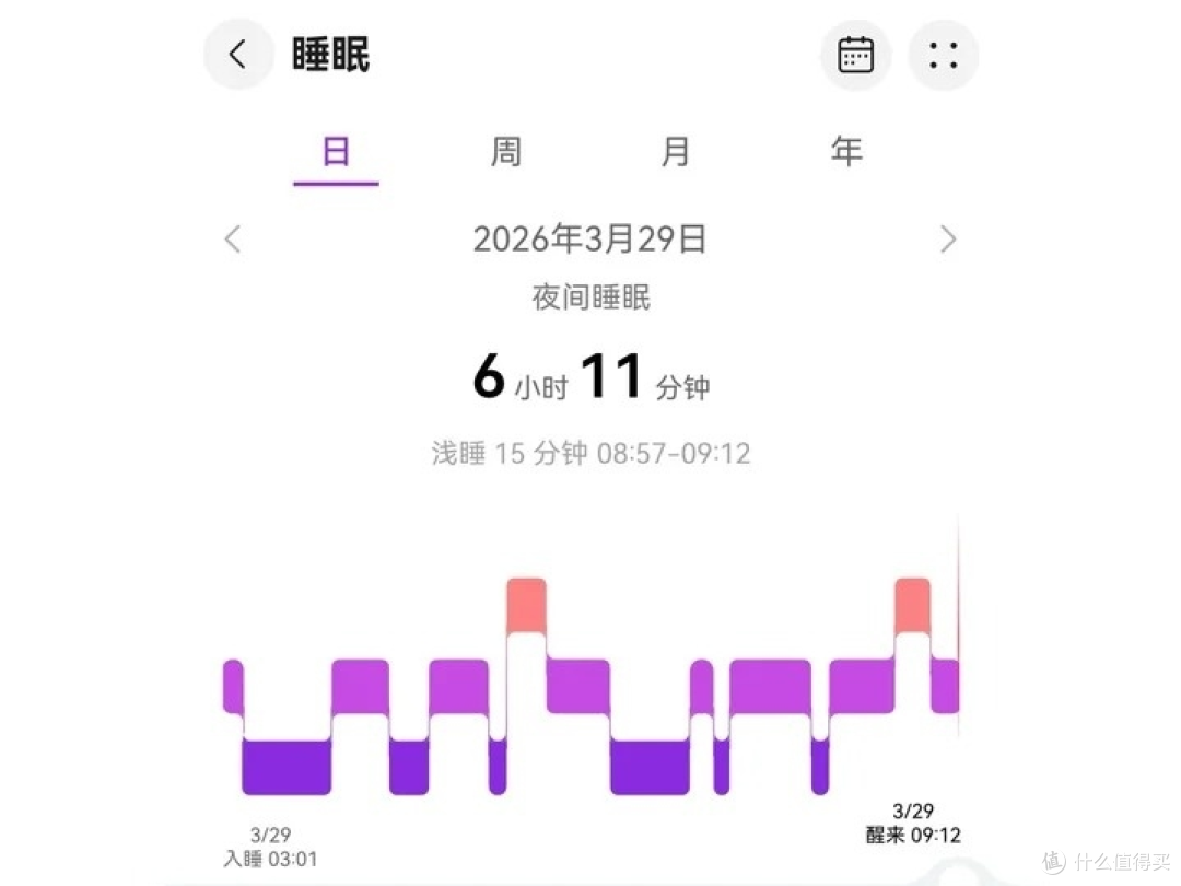 160元捡漏华为手环11!紫得刚好,戴了一周真话实说