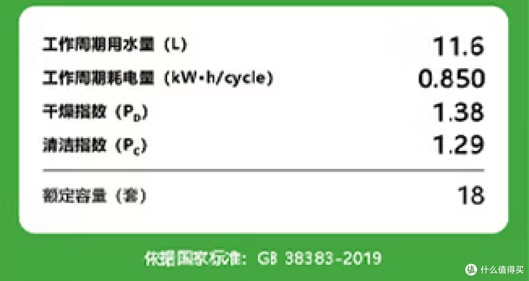洗碗机到底值不值?海尔洗碗机全系列科普+选购指南,看完再下单