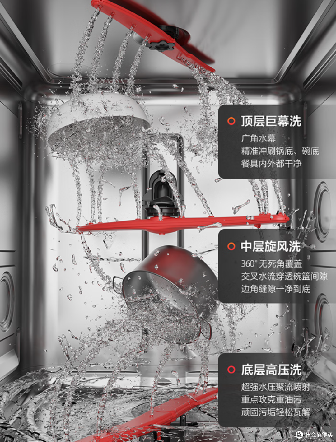 洗碗机到底值不值?海尔洗碗机全系列科普+选购指南,看完再下单