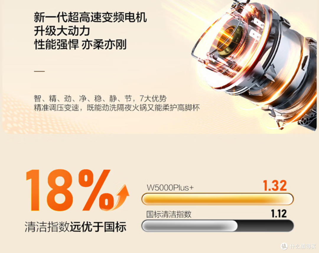 洗碗机到底值不值?海尔洗碗机全系列科普+选购指南,看完再下单
