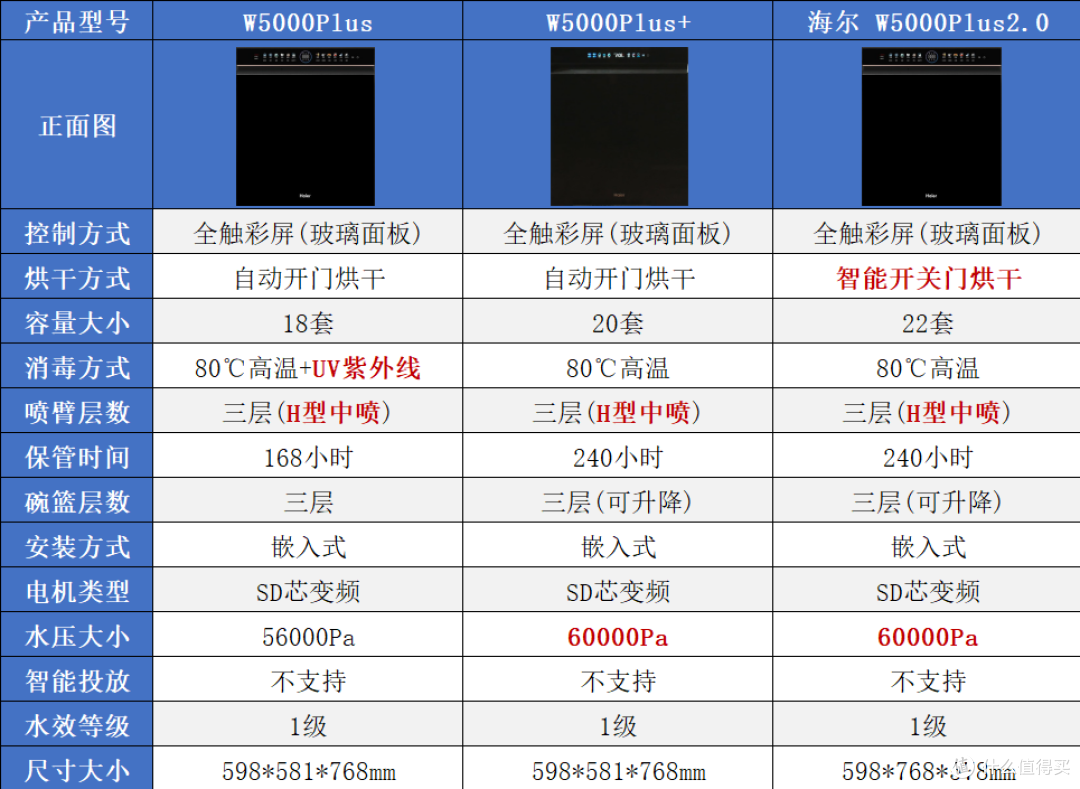洗碗机到底值不值?海尔洗碗机全系列科普+选购指南,看完再下单