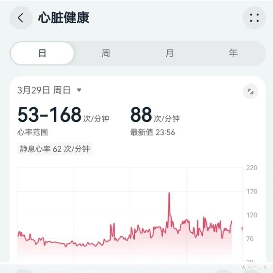 160元捡漏华为手环11!紫得刚好,戴了一周真话实说