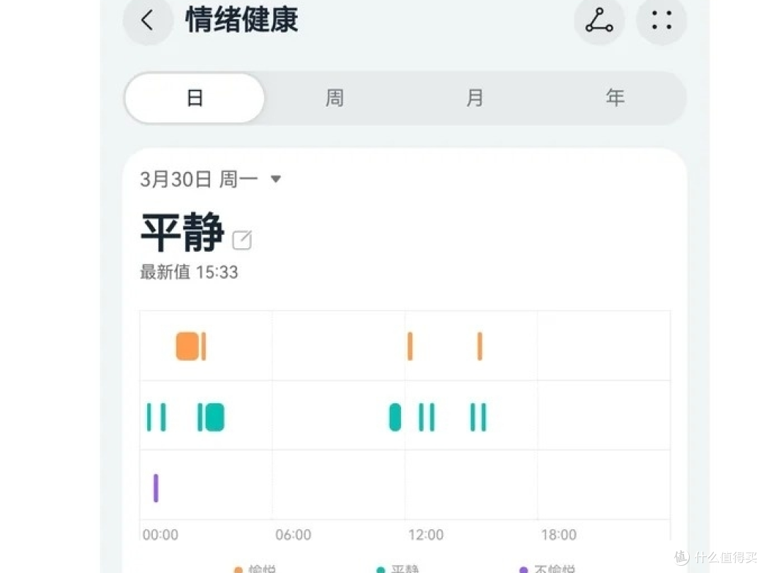 160元捡漏华为手环11!紫得刚好,戴了一周真话实说