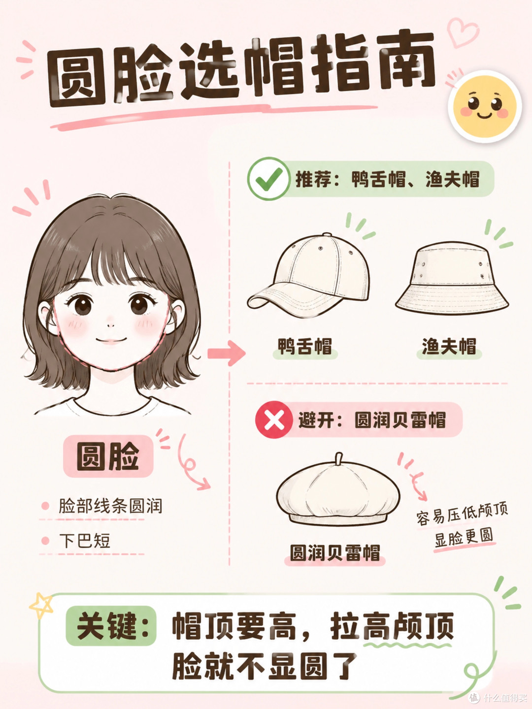 不是圆脸不能戴棒球帽,是你帽深选错了