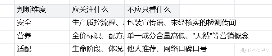 预算有限怎么判断猫粮品牌值不值:皇家幼猫粮长期喂养选粮参考