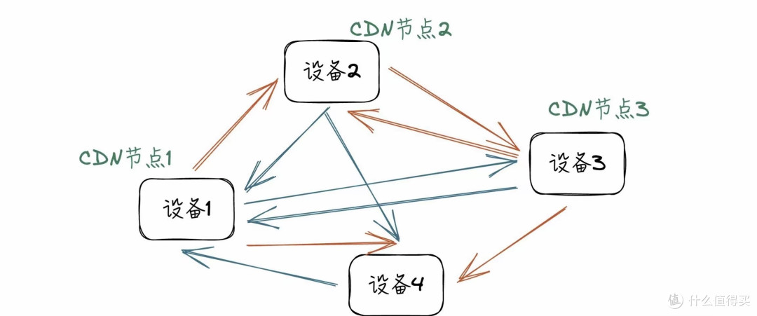 玩NAS的必看,什么是PCDN,为什么被运营商集体封杀