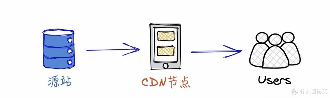 玩NAS的必看,什么是PCDN,为什么被运营商集体封杀