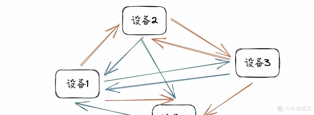 玩NAS的必看,什么是PCDN,为什么被运营商集体封杀