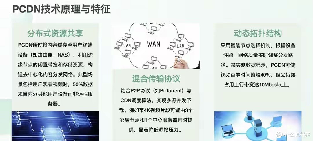玩NAS的必看,什么是PCDN,为什么被运营商集体封杀