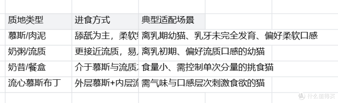 挑食猫咪主食湿粮怎么选:从适口性判断到幼年期湿粮对比参考