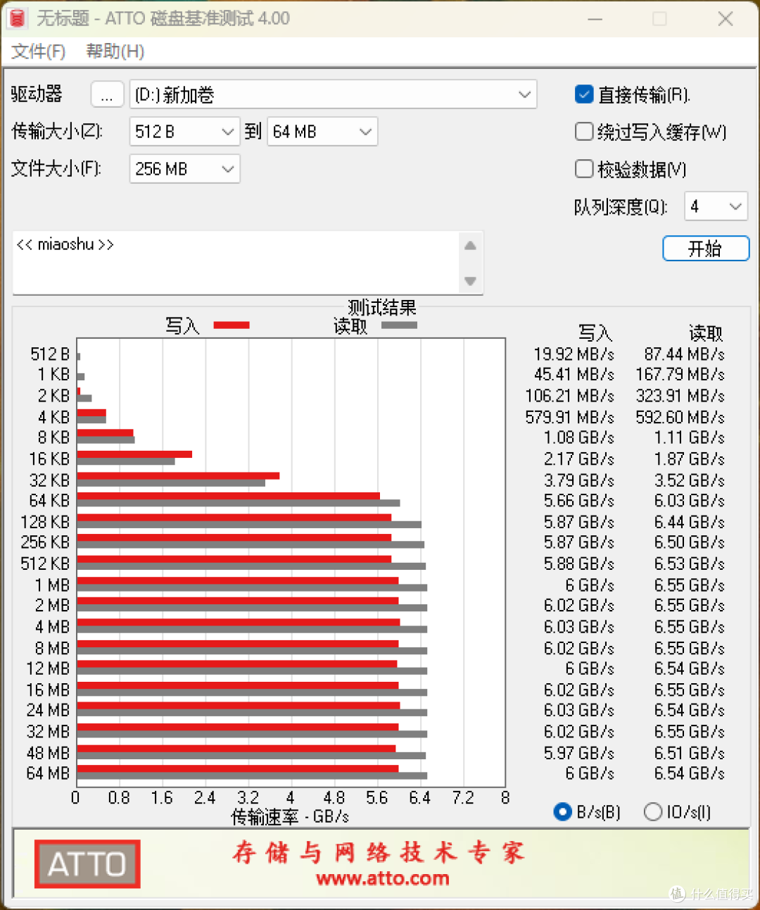 低解主机、软路由最爱硬盘,酷芯客240GB Gen4固态!