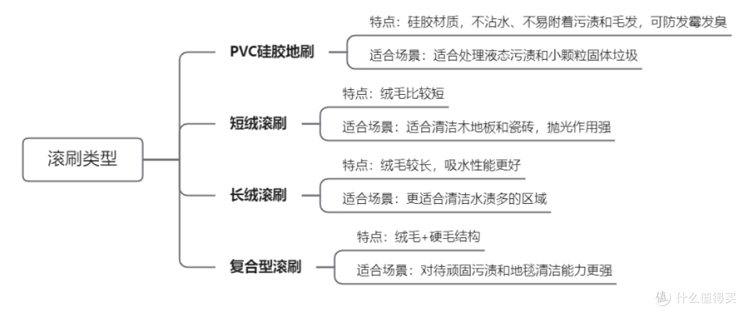 2026洗地机的体验短板有哪些?选购洗地机应该关注哪些方面?