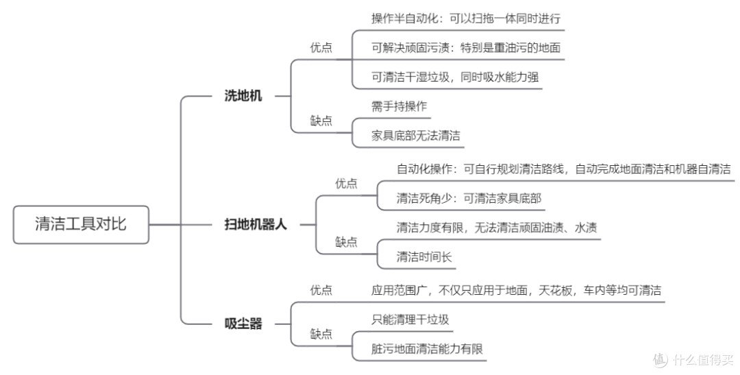 2026洗地机的体验短板有哪些?选购洗地机应该关注哪些方面?