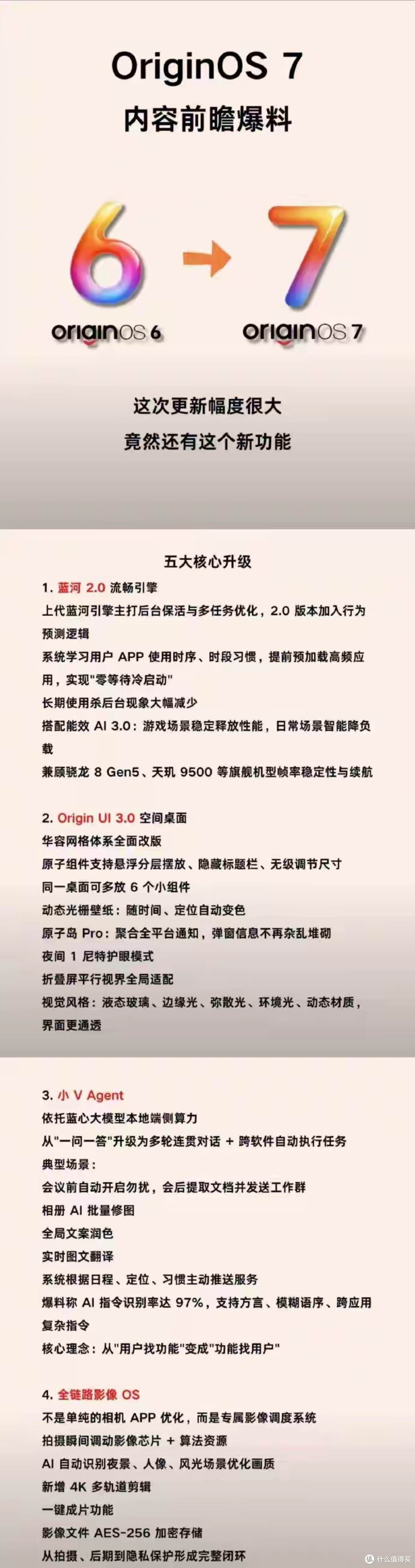OriginOS 7 Beta 体验官招募正式启动,多款热门机型入选首批名单