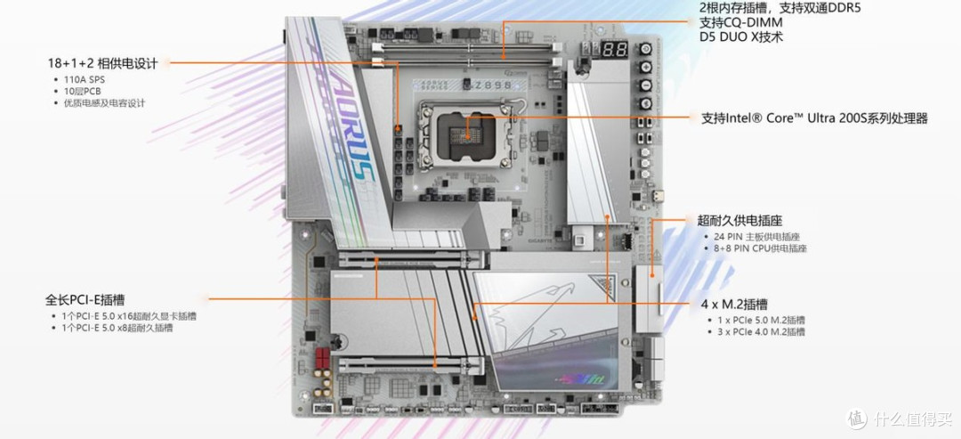 超频是基本,全能是实力:技嘉Z890 DUO X,双DIMM的新标杆!
