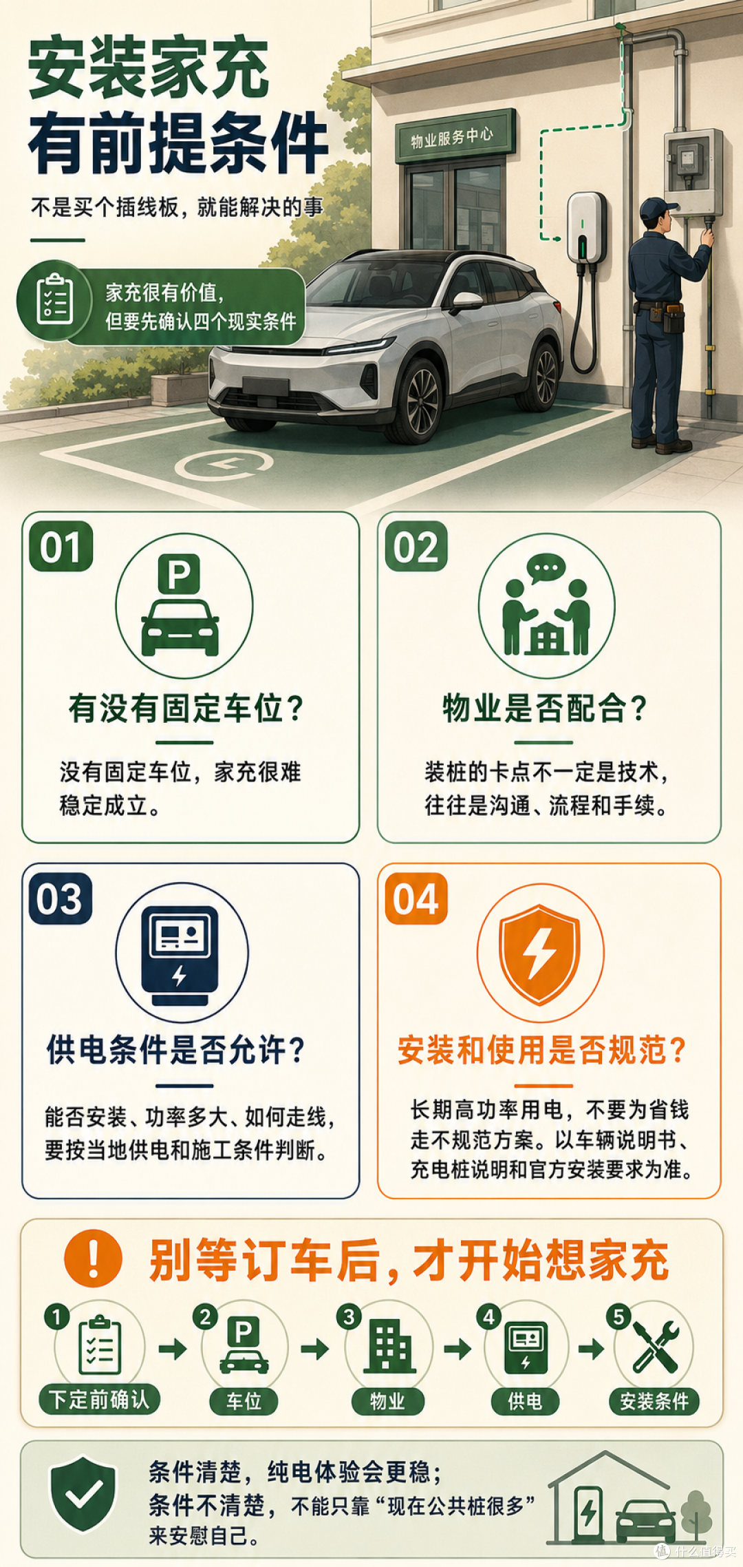 普通人如何理解新能源车05：没有家充也能买纯电，但有体验会更好