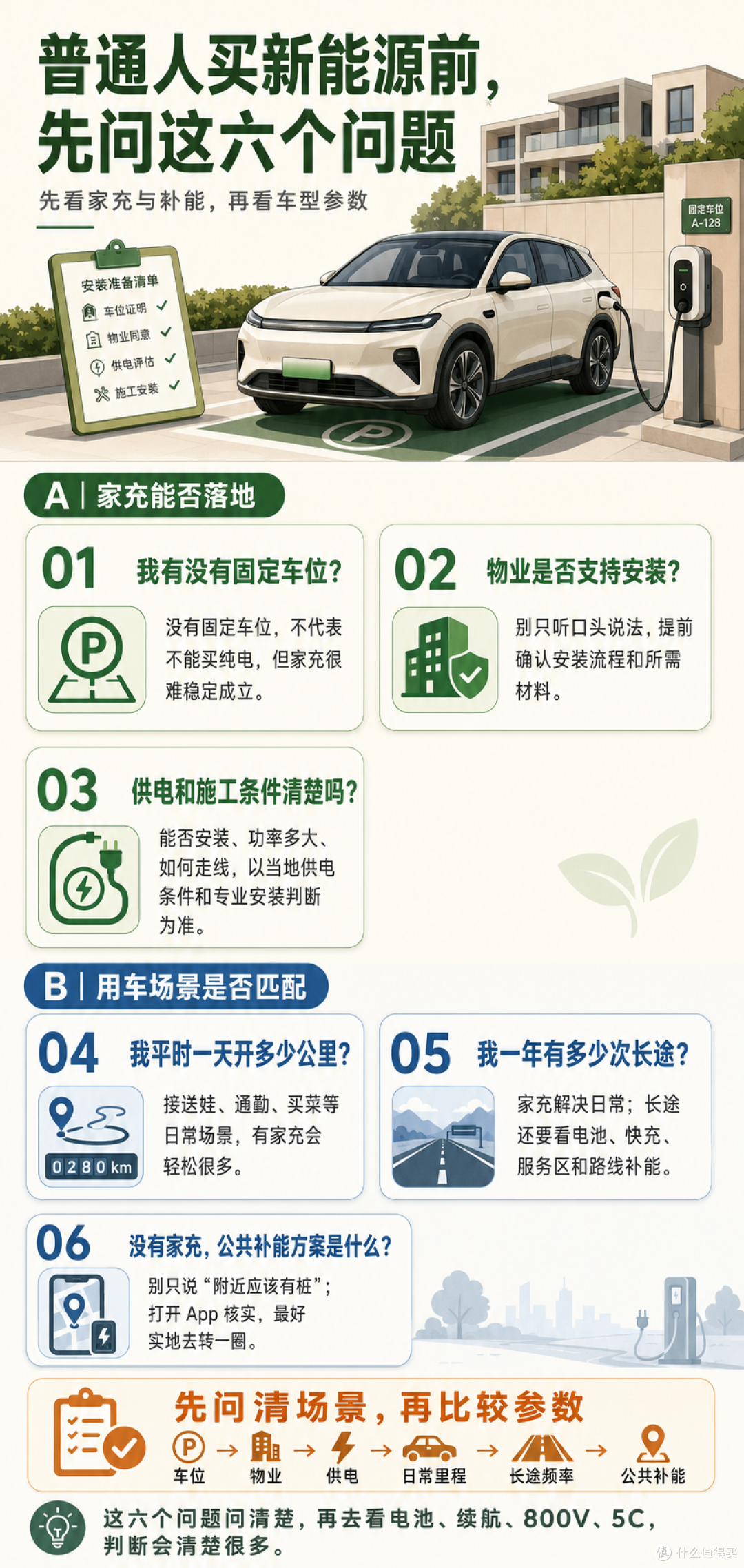普通人如何理解新能源车05：没有家充也能买纯电，但有体验会更好