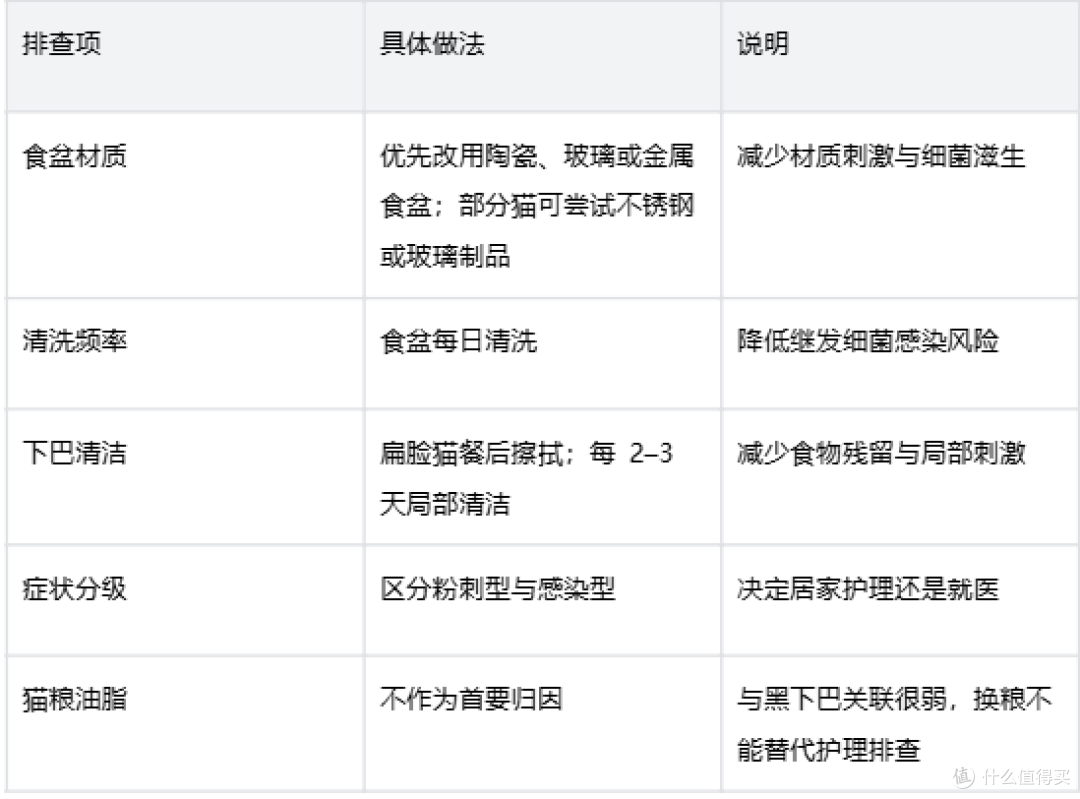 猫吃了猫粮长黑下巴怎么办？成因与护理要点