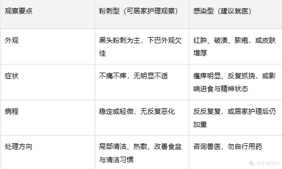 猫黑下巴是什么?要不要换粮?