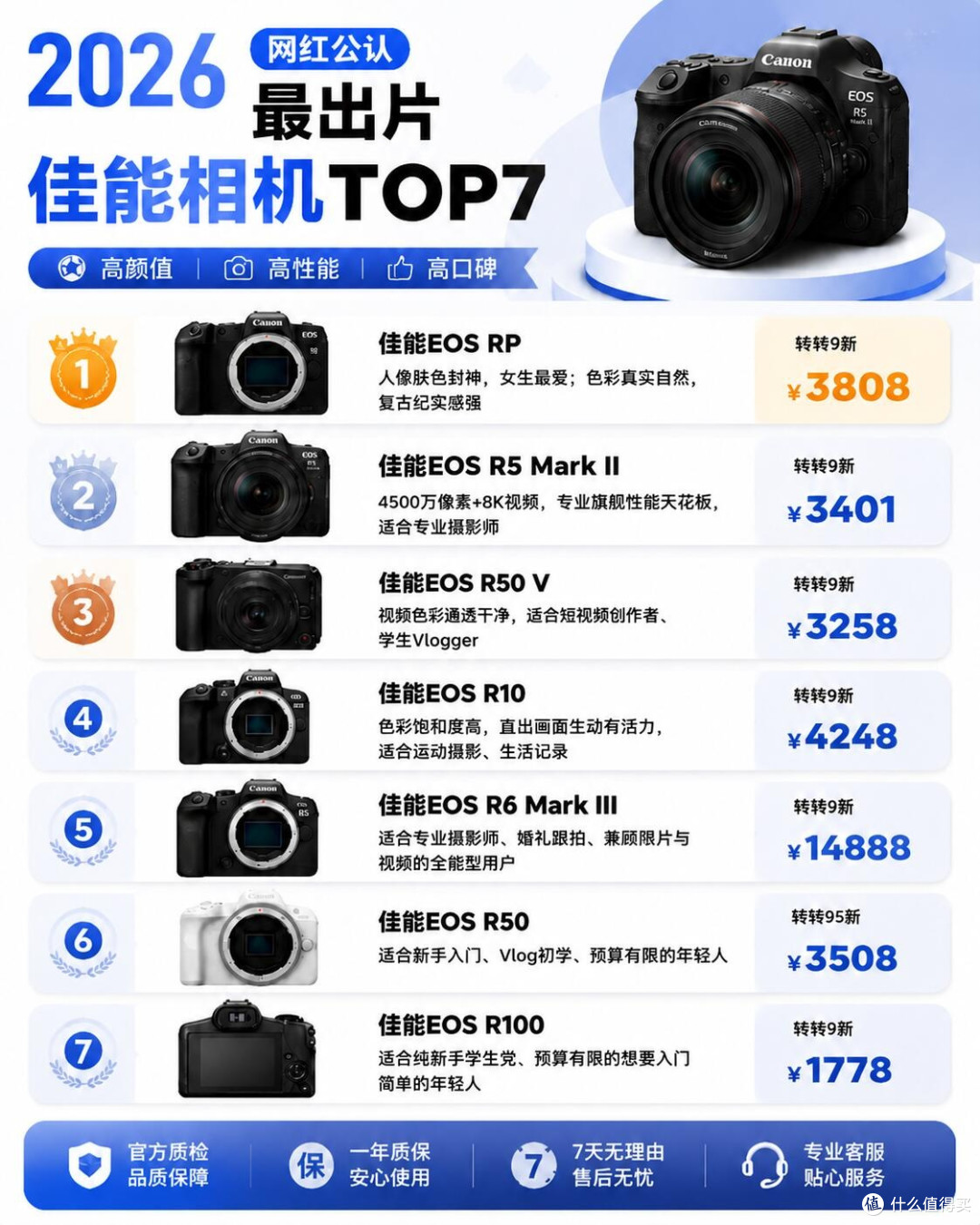 出圈佳能相机TOP7｜新手选购一眼分清