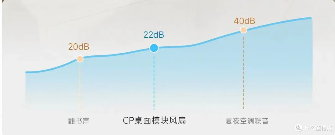 模块化风扇?搭载全新接口的第二款产品,究竟藏了多少惊喜?