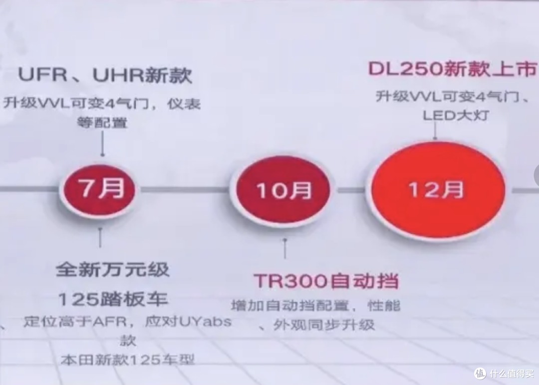 豪爵TR300自动挡要来了:皮带传动加持,预计10月正式上市!