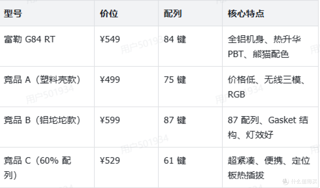 对比横评:500元档磁轴键盘横评,富勒G84 RT表现如何