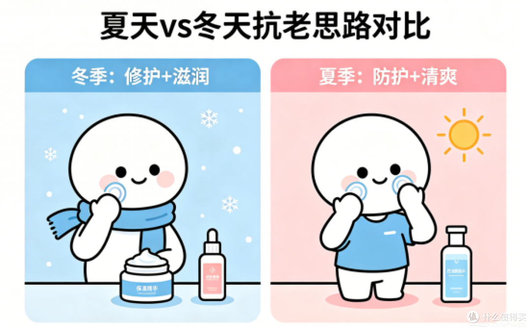 夏季护肤相关问题整理(网友高频问答)